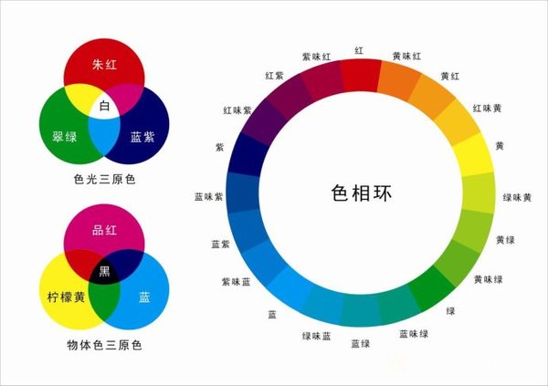 画好彩铅画的基础和常用技法