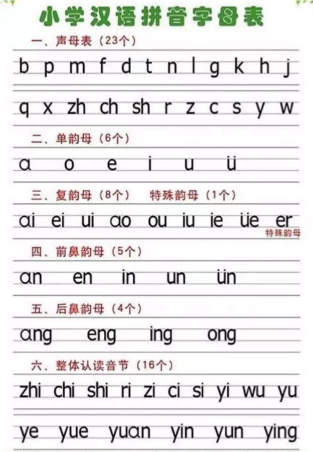 怎样让孩子在上学前短期内迅速掌握汉语拼音，提高识字量？