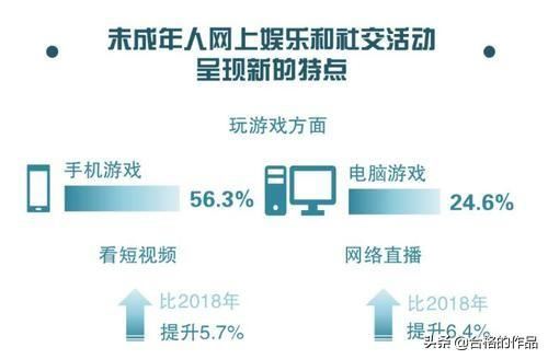 手机怎么禁止安装软件，孩子总在手机上安装游戏？