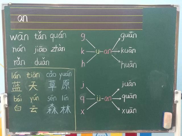 怎样让孩子在上学前短期内迅速掌握汉语拼音，提高识字量？