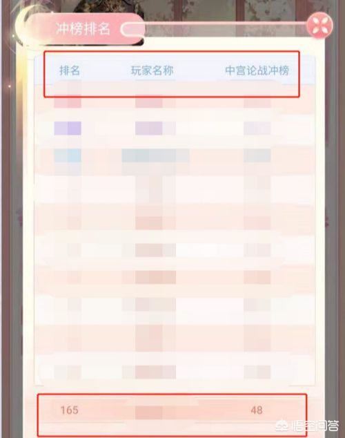 爱江山更爱美人（后宫秘史）中宫冲榜攻略？