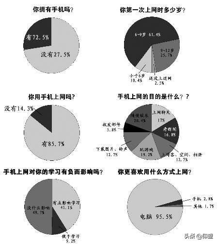 13岁的学生应不应该有手机？