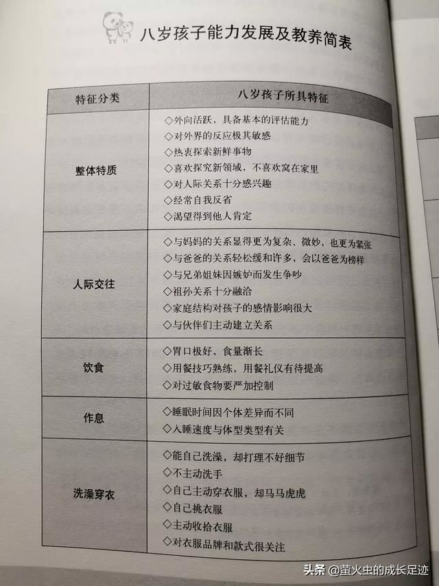 8岁孩子乱拿别人东西，还偷钱我该怎么教育？