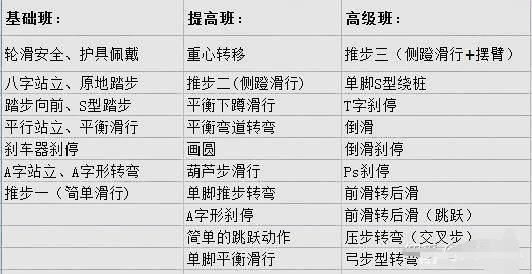 轮滑教程初学儿童版？