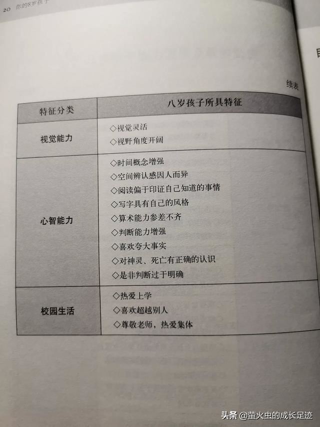8岁孩子乱拿别人东西，还偷钱我该怎么教育？