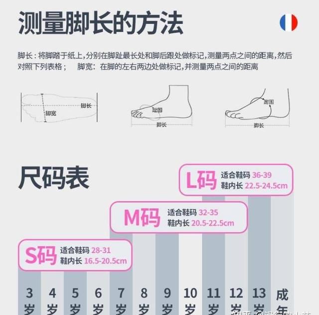 轮滑教程初学儿童版？