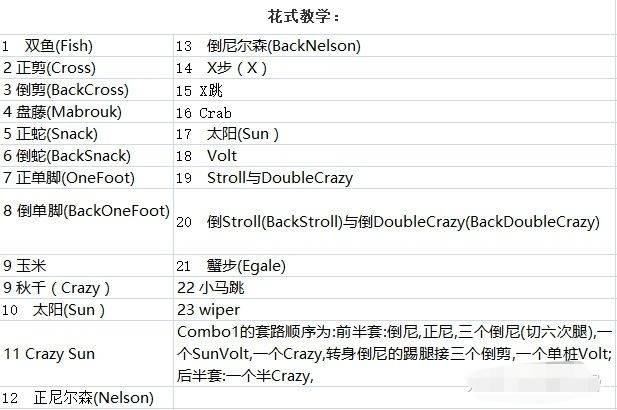 轮滑教程初学儿童版？