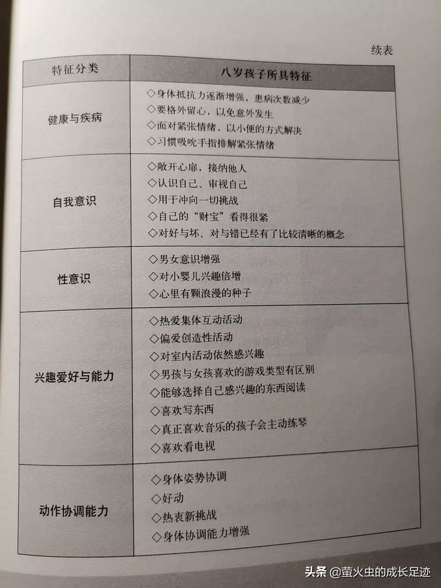 8岁孩子乱拿别人东西，还偷钱我该怎么教育？