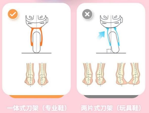 轮滑教程初学儿童版？