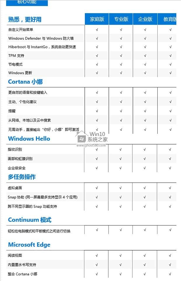 win10哪个系统最稳定，哪个玩游戏最好？