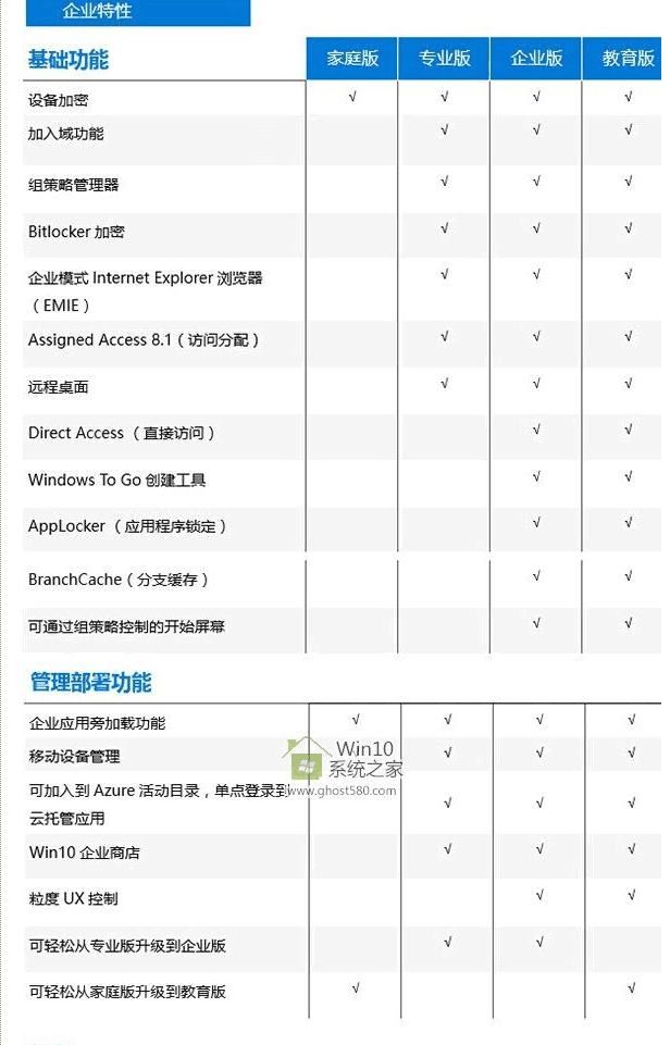 win10哪个系统最稳定，哪个玩游戏最好？