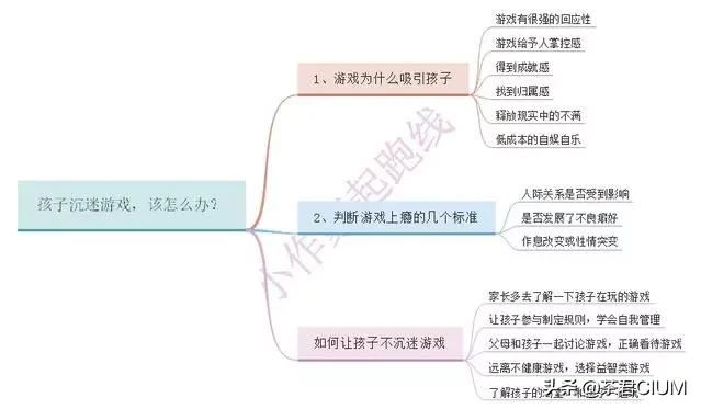 沉迷于网络游戏无法自拔了，该怎么办？