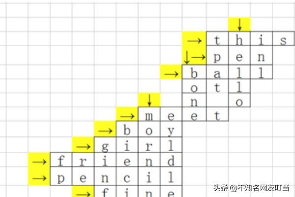 有什么适合小学低年级英语课上玩的英语游戏呢？