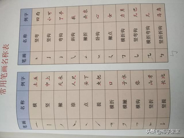 一年级学生写字总说手很累不肯写怎么办？