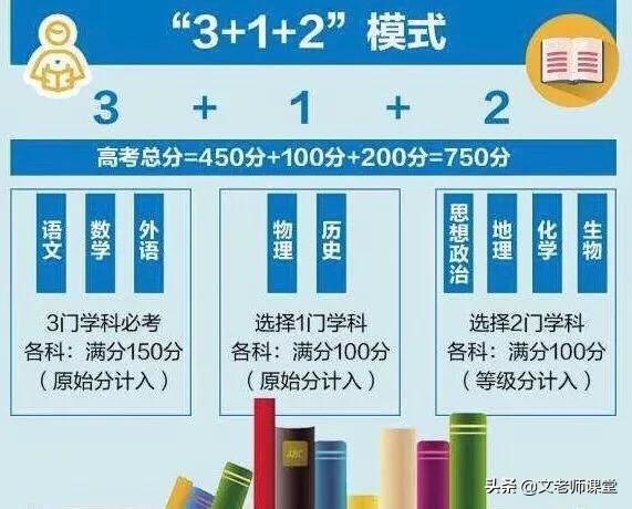 家长如何管教高中学生？