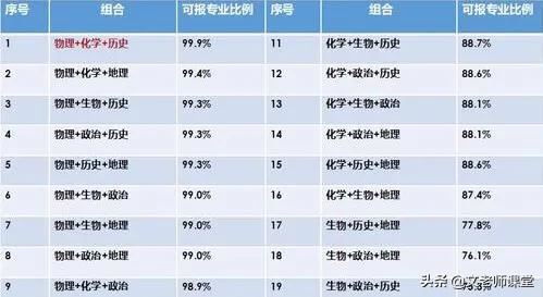 家长如何管教高中学生？