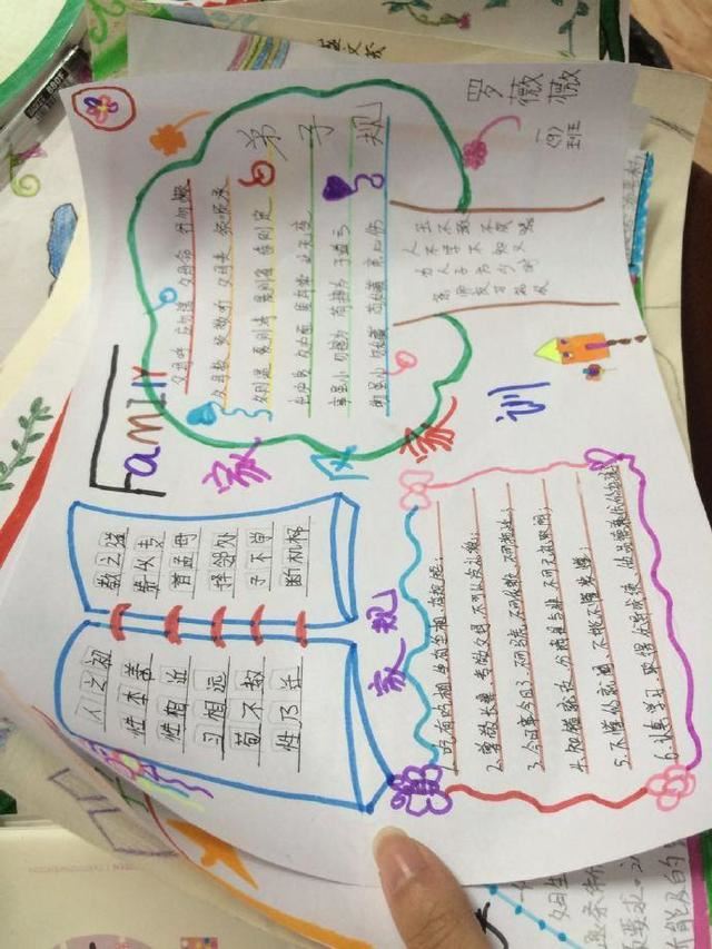 一年级读书小报是家长画吗？