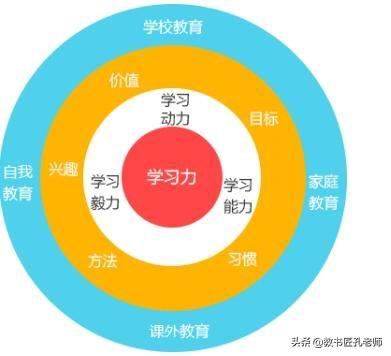 如何有效提高四年级阅读理解能力