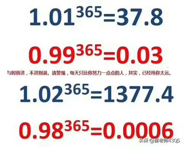 家长应不应该帮孩子整理错题本
