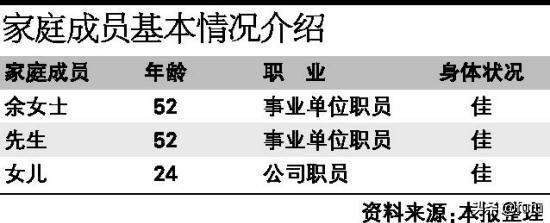 学生家庭主要成员及基本情况怎么写