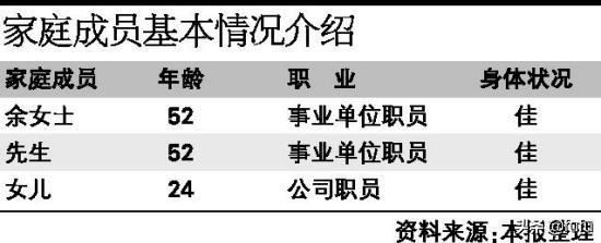 学生家庭主要成员及基本情况怎么写