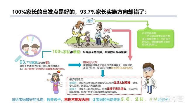 我的小孩不爱学习成绩很差怎么办