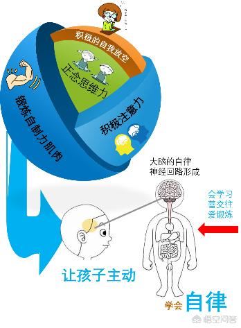 我的小孩不爱学习成绩很差怎么办