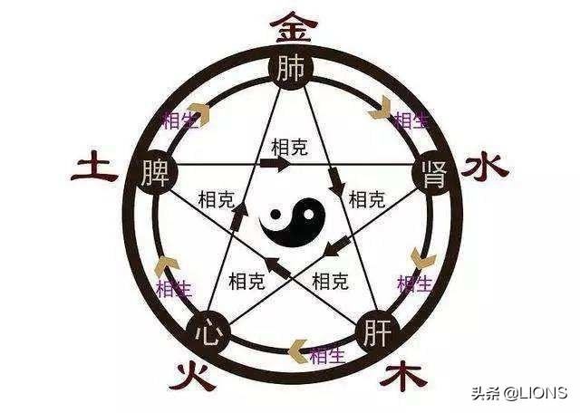 如何能连续打坐三小时以上，腿不痛