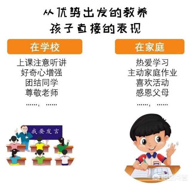 我的小孩不爱学习成绩很差怎么办